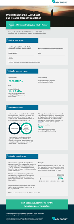 Understanding the CARES Act: Required Minimum Distribution (RMD) Waiver