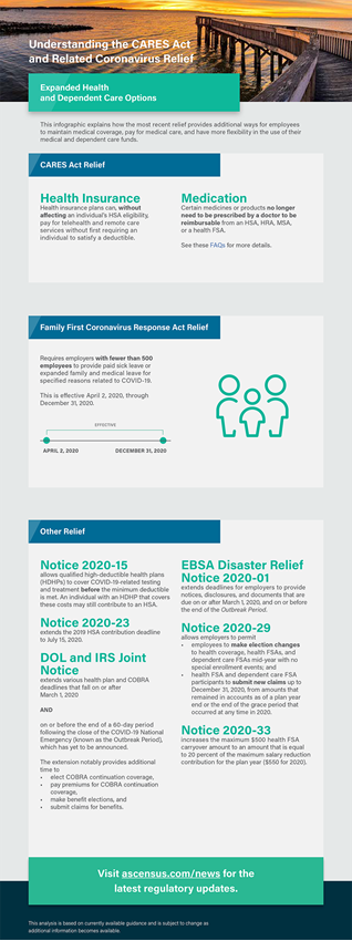 Understanding the CARES Act: Expanded Health and Dependent Care Options