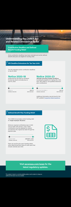 Understanding the CARES Act: Contribution Deadline and Defined Benefit Funding Relief